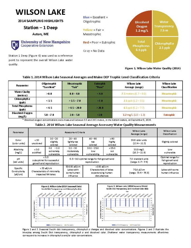 Wilson Lake Highlight_2014_Page_1