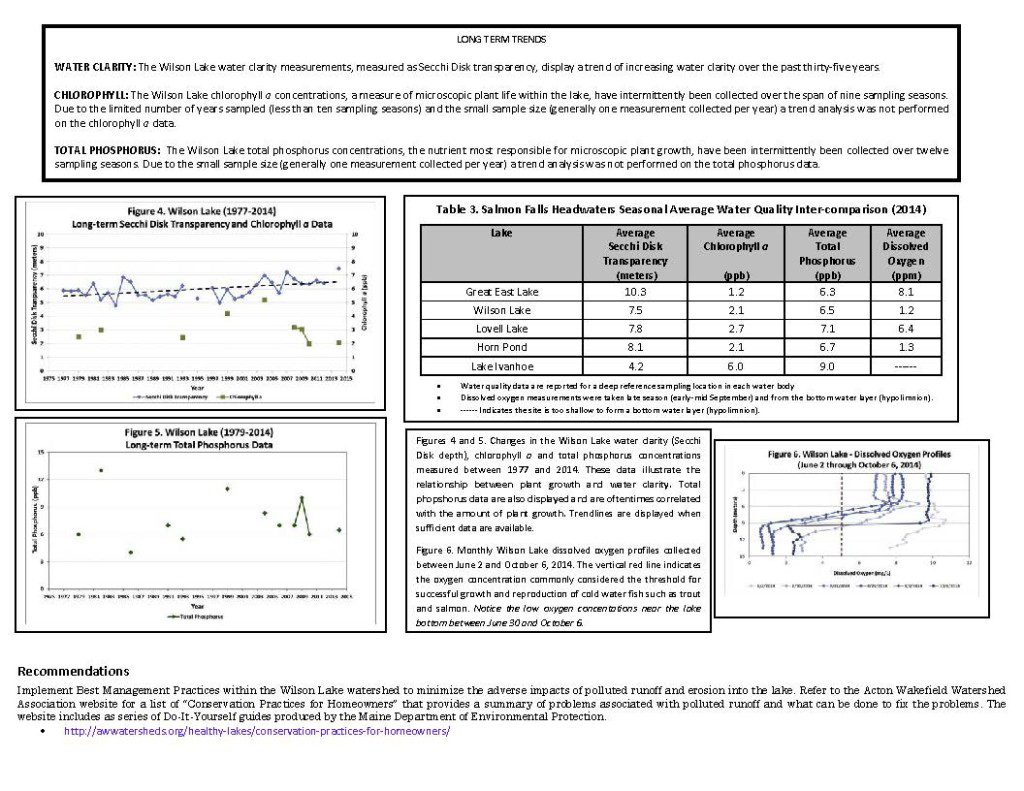Wilson Lake Highlight_2014_Page_2
